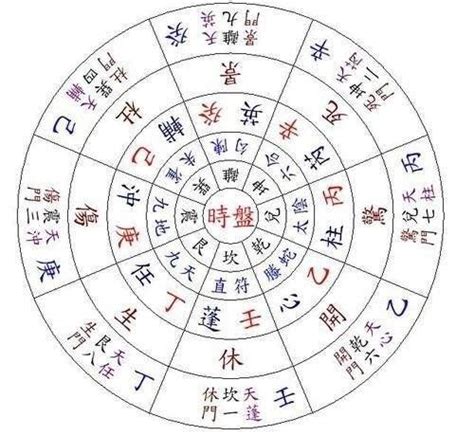 處門|神秘的奇門遁甲(5)——八門、九星、八神含義